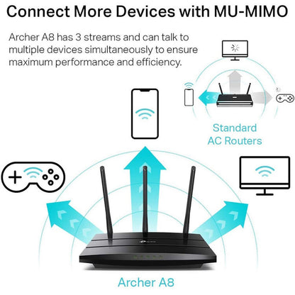 TP-Link Archer A8 AC1900 Wireless Dual-Band Gigabit Router
