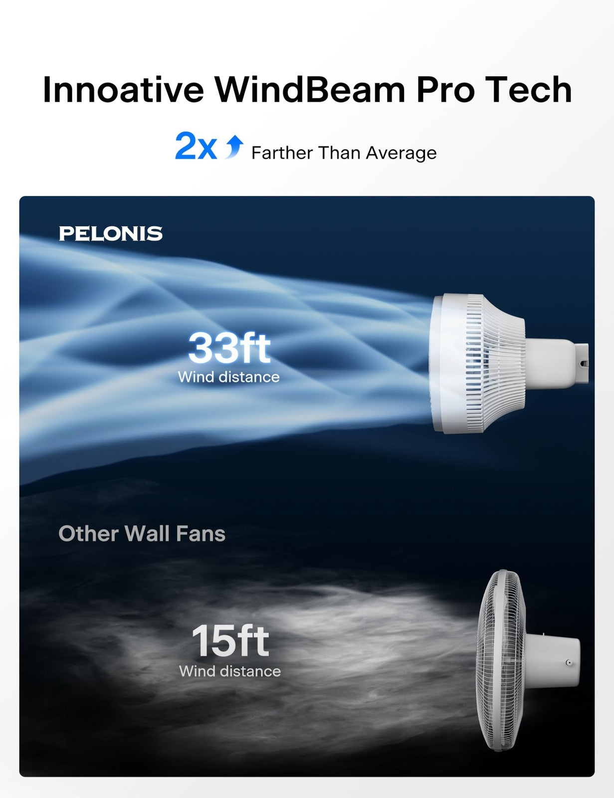 Pelonis 9" Oscillating Wall Fan with Remote Control - 33ft Airflow & 3 Speed Settings PSFW16R2AWW