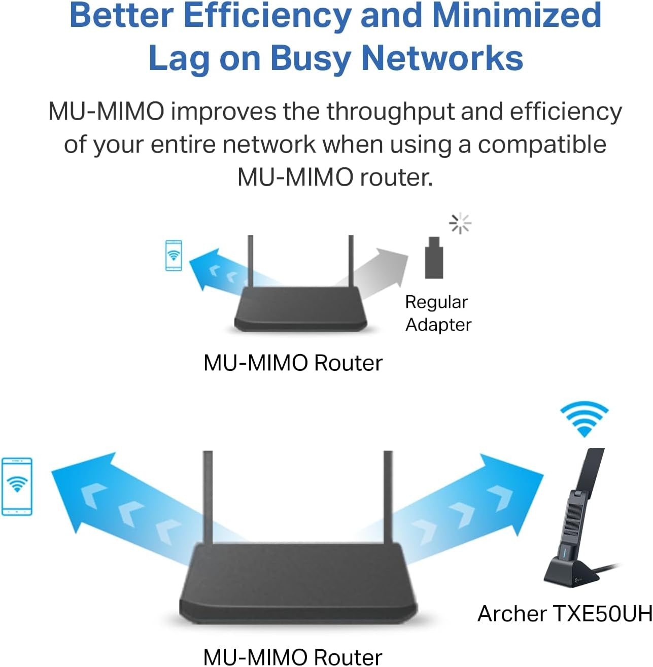 TP-Link Archer TXE50UH AXE3000 Tri-Band Wi-Fi 6E USB Adapter