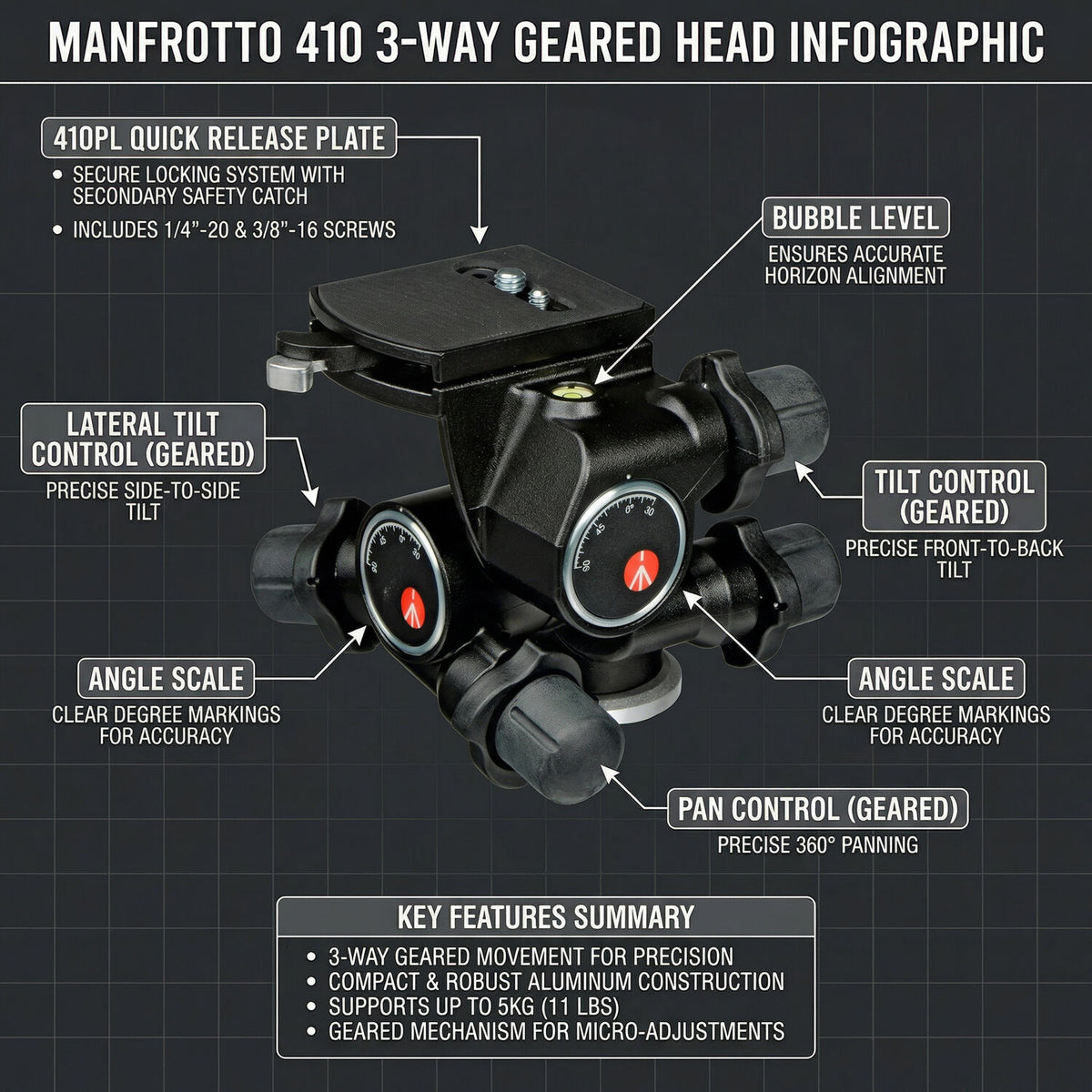 Manfrotto 410 3-Way, Geared Pan-and-Tilt Head with 410PL Quick Release Plate