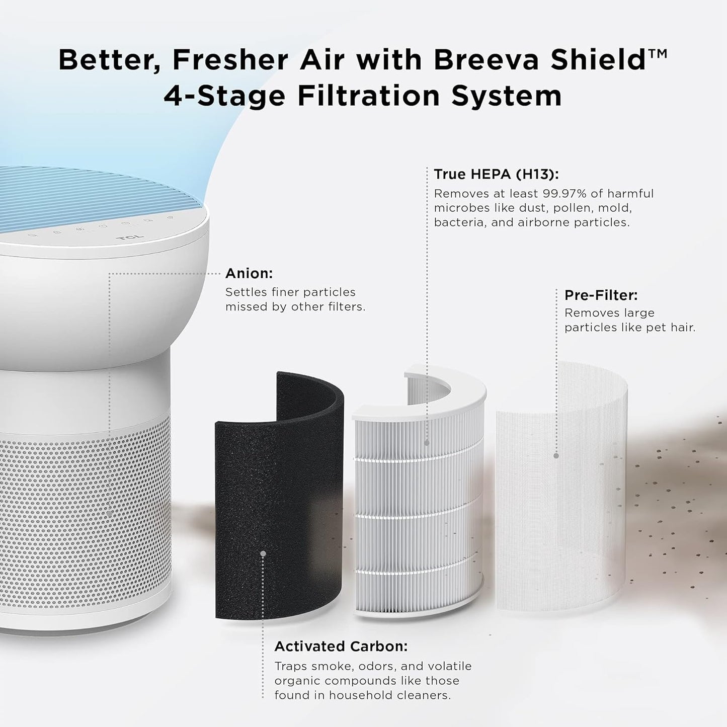 TCL Breeva A2 Smart Air Purifier & Humidifier 4-Stage Filtration up to 910 Sq ft A215W