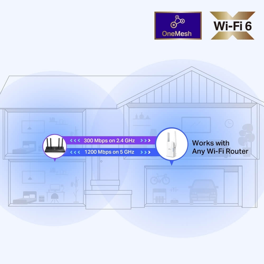 TP-Link AX1500 Mesh Dual Band Range Extender RE505X White