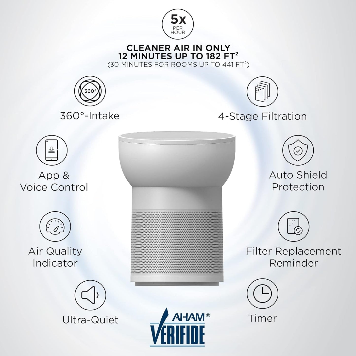 TCL Breeva A2 Smart Air Purifier & Humidifier 4-Stage Filtration up to 910 Sq ft A215W