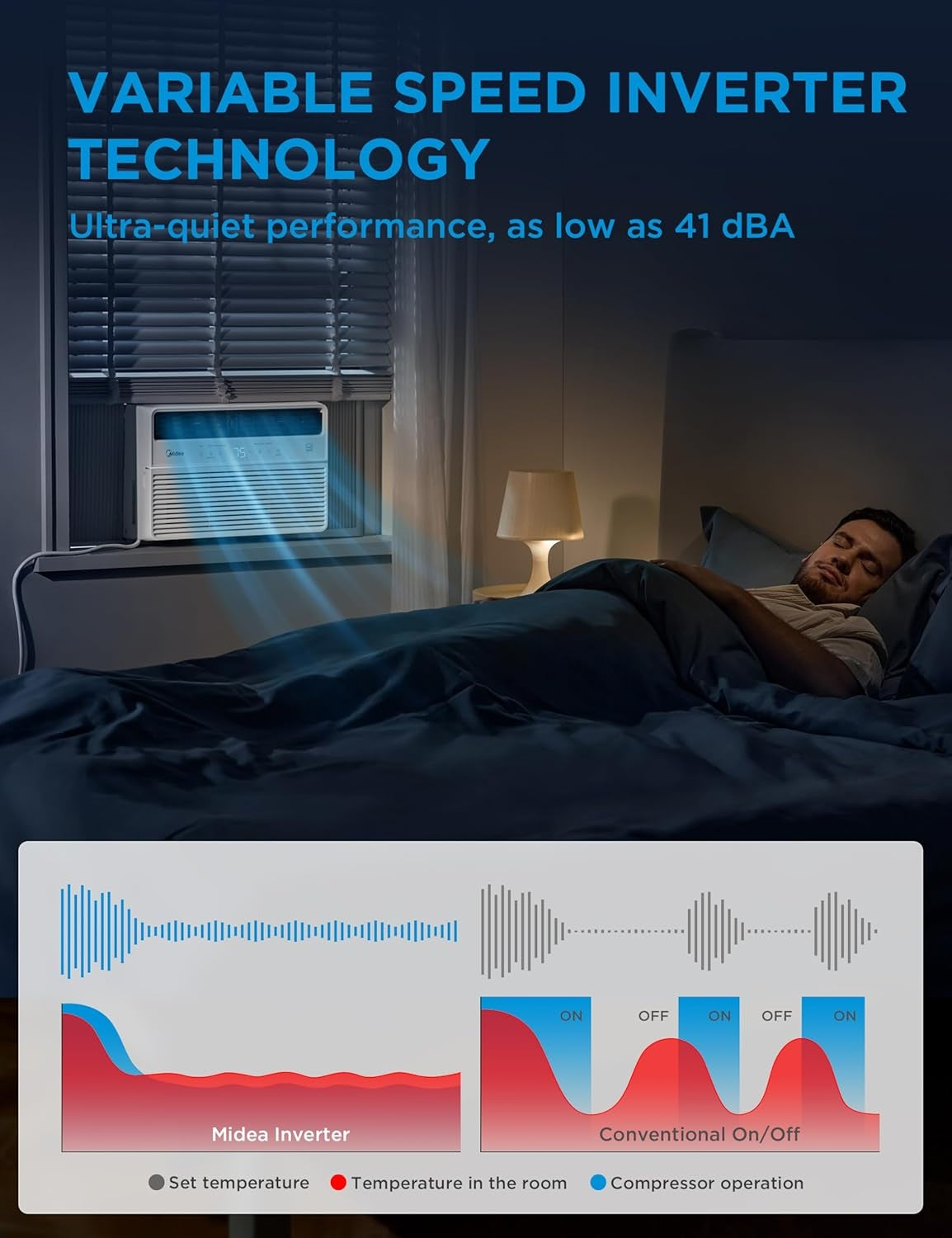 Midea MAW10S1VWT-A 10,000 BTU Smart Inverter Window AC Unit w/ APP, Remote, Cools up to 450 Sq Ft, White