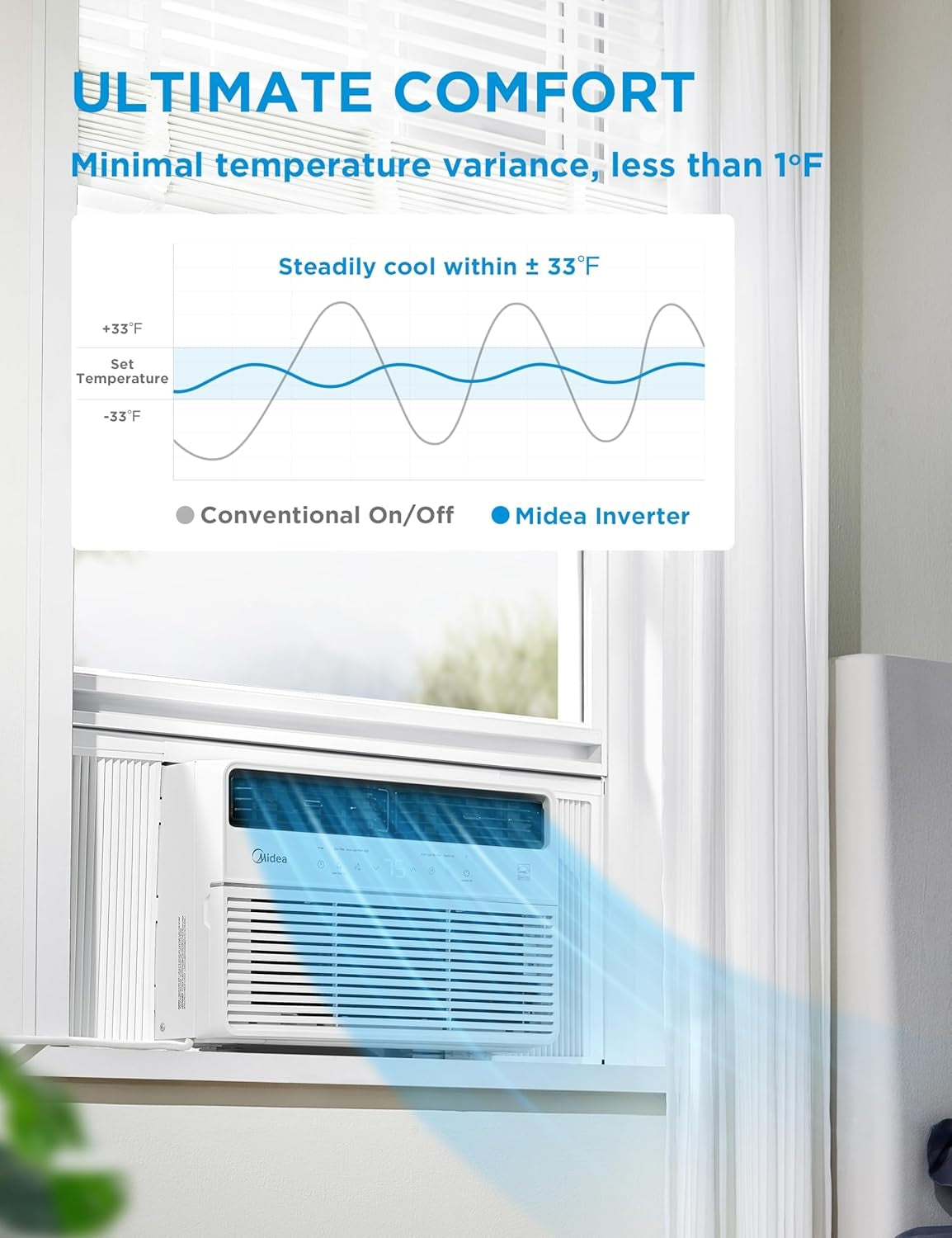Midea MAW10S1VWT-A 10,000 BTU Smart Inverter Window AC Unit w/ APP, Remote, Cools up to 450 Sq Ft, White