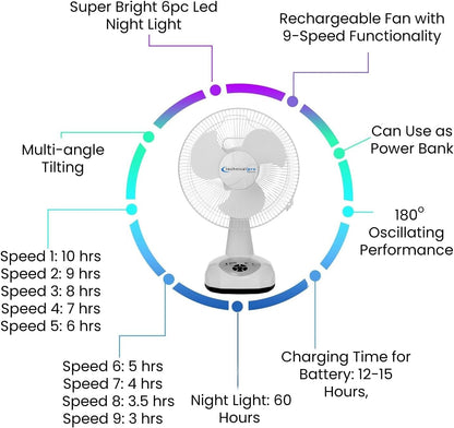 Technical Pro Portable 12" Rechargeable Oscillating Tabletop Fan with 9 Speeds Controls, LED Night light and Powerbank