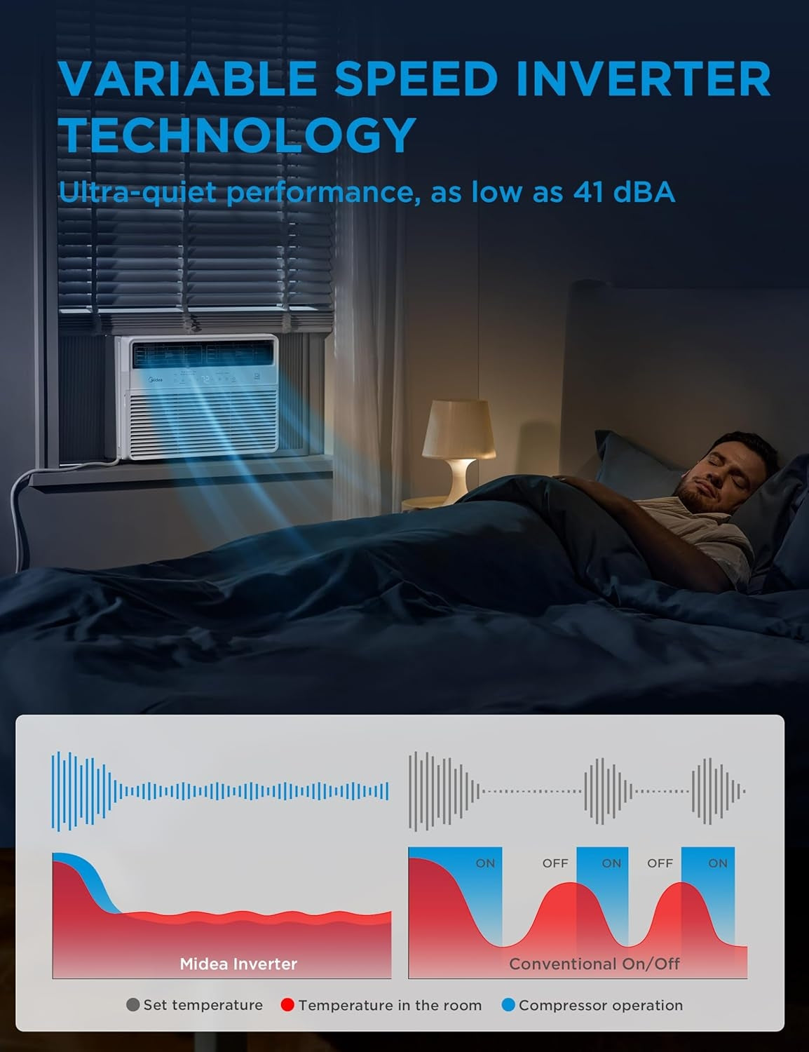 Midea MAW14S1VWT-A 14,000 BTU Smart Inverter Window AC Unit w/ APP, Remote, Cools up to 700 Sq Ft, White