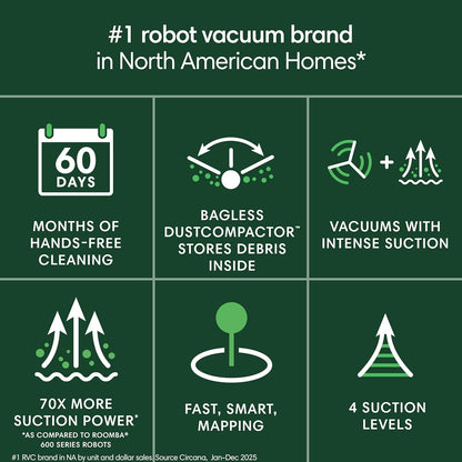 iRobot Roomba 205 DustCompactor Cordless Vacuum U112020 5.8" Cleaning Path Black