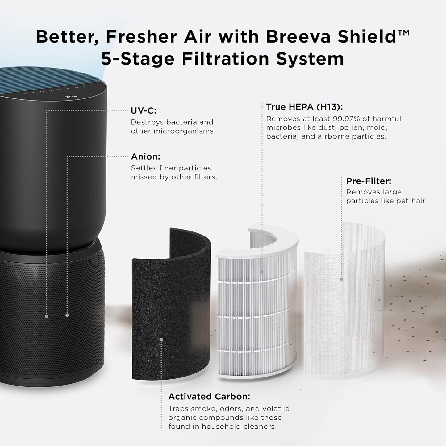 TCL Breeva A5 Smart Air Purifier, up to 1765 sq. ft., 5-Stage Filtration System