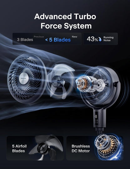 PELONIS AeroFan Pedestal Air Circulator for Bedroom - Oscillating Standing Fan with Remote Control, LED Display, 9 Speeds, 20dB PSFAS07D5ALG