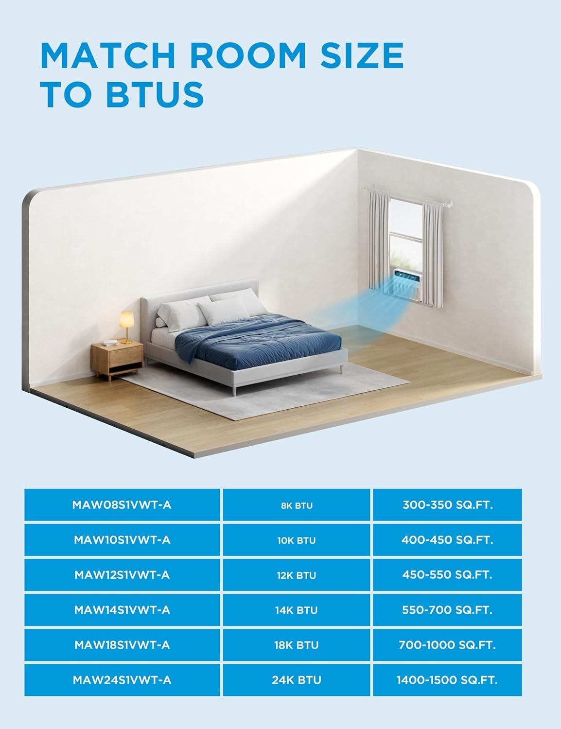 Midea MAW10S1VWT-A 10,000 BTU Smart Inverter Window AC Unit w/ APP, Remote, Cools up to 450 Sq Ft, White