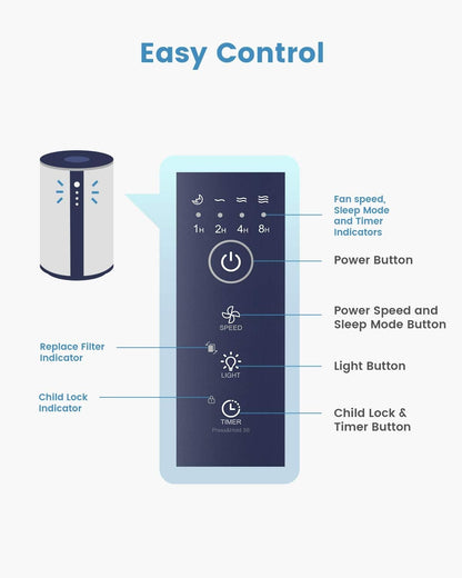 TCL Breeva A1 Air Purifier with 3-Stage Filtration System - A114W