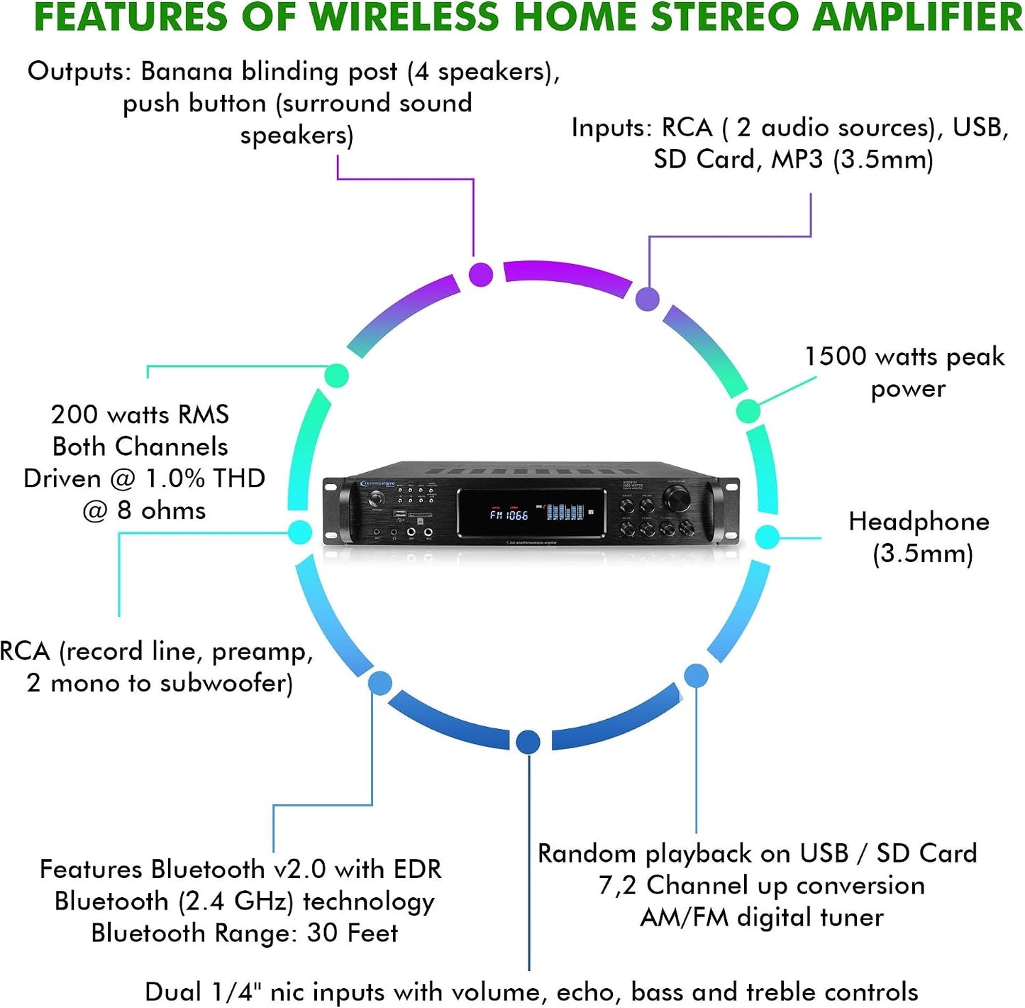 Technical Pro 1500 Watt Bluetooth Home Stereo Amplifier, Digital Hybrid Multi Channel | Preamp, Tuner with USB and SD Inputs H1502URBT