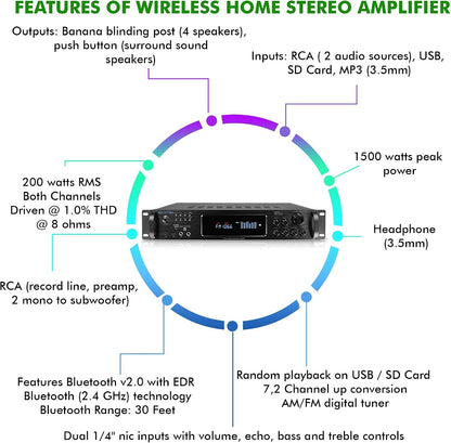 Technical Pro 1500 Watt Bluetooth Home Stereo Amplifier, Digital Hybrid Multi Channel | Preamp, Tuner with USB and SD Inputs H1502URBT