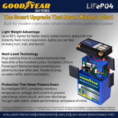 Goodyear GYTX5L-LI 12.8V 150CCA Lithium High Output Smart BMS Powersport Battery