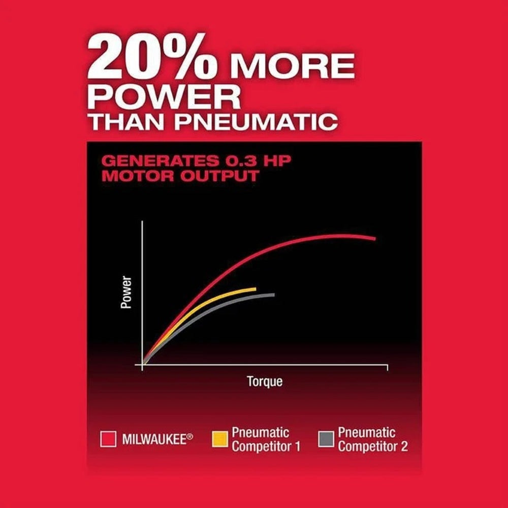 Milwaukee M12 FUEL 12V Lithium-Ion Brushless Cordless 1/4 in. Right Angle Die Grinder (Tool-Only)