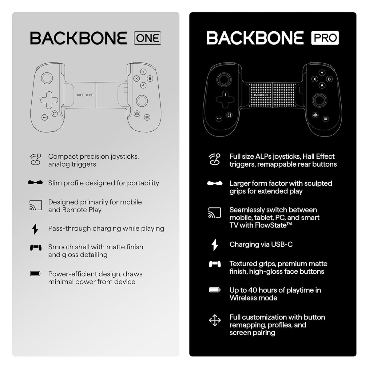Backbone One PlayStation Ed. Mobile Gaming Controller for iPhone 2nd Gen BB02PWS