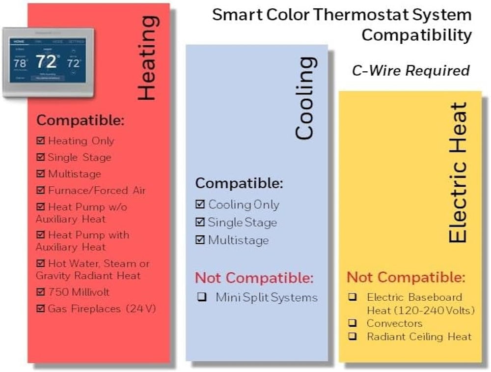 Honeywell Home RTH9585WF1004 Wi-Fi Smart Color Thermostat, 7-Day Programmable, Touch Screen Gray, Heating & Cooling System Type: 2 Stage