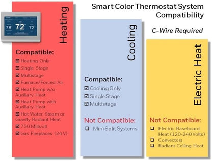 Honeywell Home RTH9585WF1004 Wi-Fi Smart Color Thermostat, 7-Day Programmable, Touch Screen Gray, Heating & Cooling System Type: 2 Stage