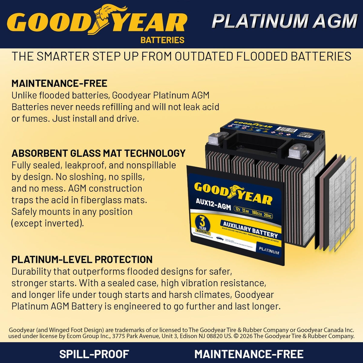 Goodyear AUX12-AGM BCI Group Size 401 12V 12 AH, 22RC, 200 CCA Platinum series Rechargeable AGM Maintenance Free Auxiliary Battery