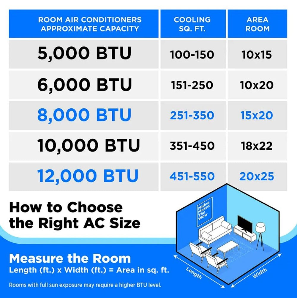 Midea 12,000 BTU 550 sq. ft Smart Window Air Conditioner with Remote Control, 3-in-1: Cools, Dehumidifies and Ventilates, App & Voice Control, 60 dB, White MAW12S1DWWT-T