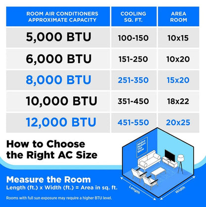 Midea 12,000 BTU 550 sq. ft Smart Window Air Conditioner with Remote Control, 3-in-1: Cools, Dehumidifies and Ventilates, App & Voice Control, 60 dB, White MAW12S1DWWT-T