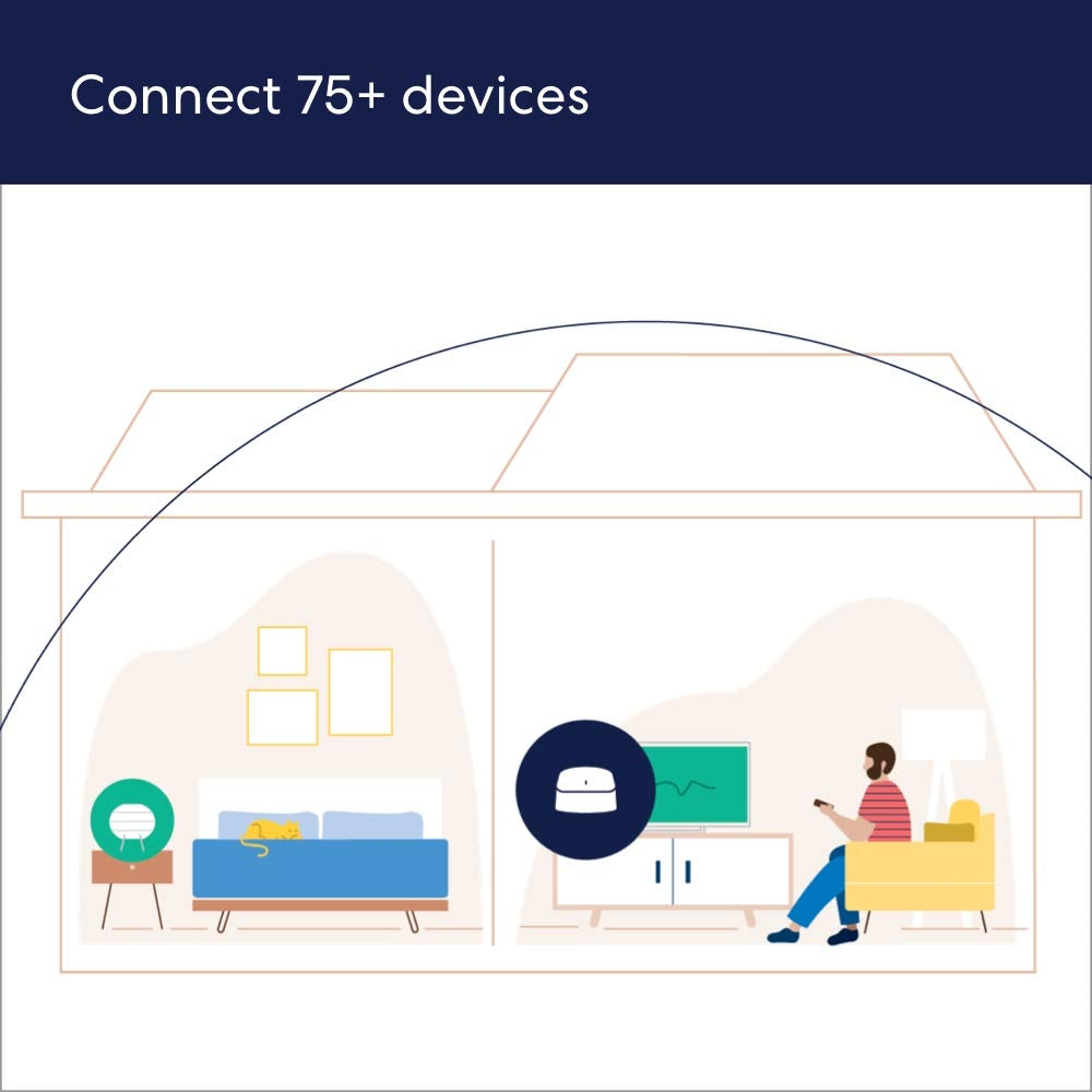 eero - 6 Dual-band Mesh Wi-Fi 6 System (2-pack) - White M110211