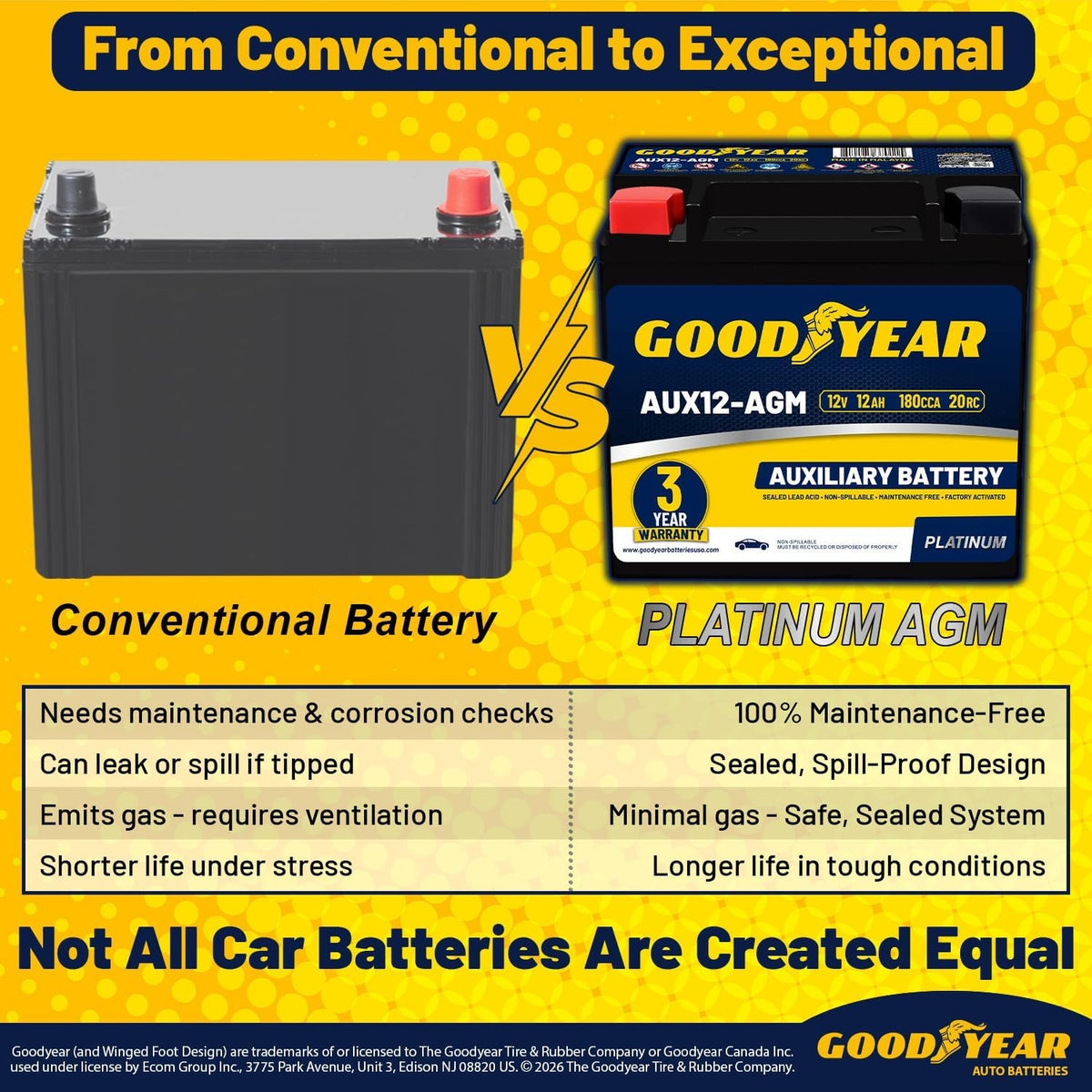 Goodyear AUX12-AGM BCI Group Size 401 12V 12 AH, 22RC, 200 CCA Platinum series Rechargeable AGM Maintenance Free Auxiliary Battery