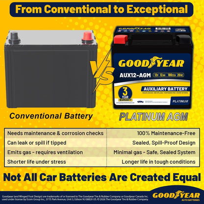 Goodyear AUX12-AGM BCI Group Size 401 12V 12 AH, 22RC, 200 CCA Platinum series Rechargeable AGM Maintenance Free Auxiliary Battery