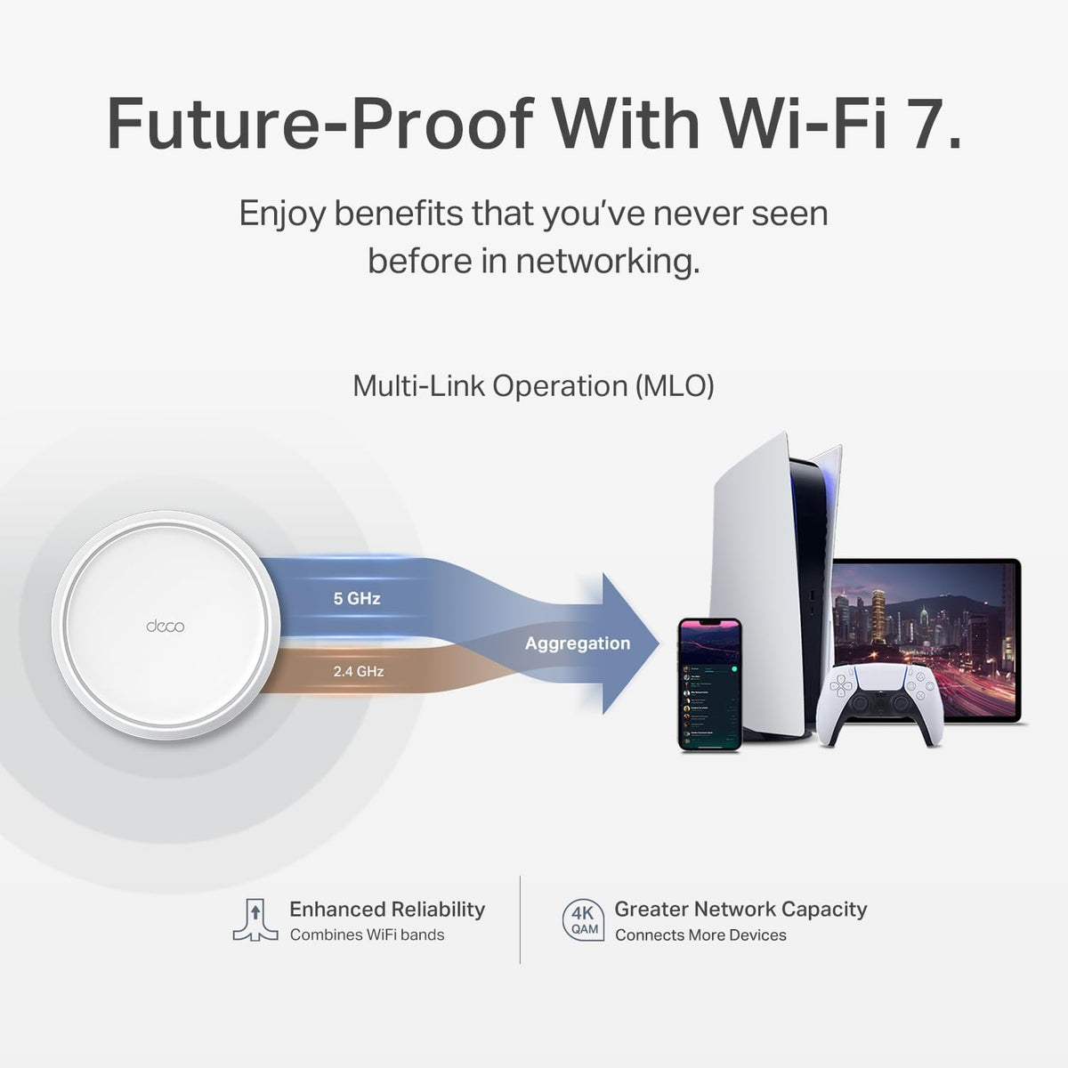 TP-Link Deco 7 BE23 Dual-Band BE3600 Wi-Fi 7 Mesh Wi-Fi Router 4-Stream 3.6 Gbps,160 Mhz