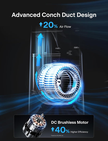 Pelonis 40" Bladeless Tower Fan with Powerful Airflow, Ultra-Quiet DC Motor (22 dB), 6 Speeds, 4 Modes PSFD42W6ALG