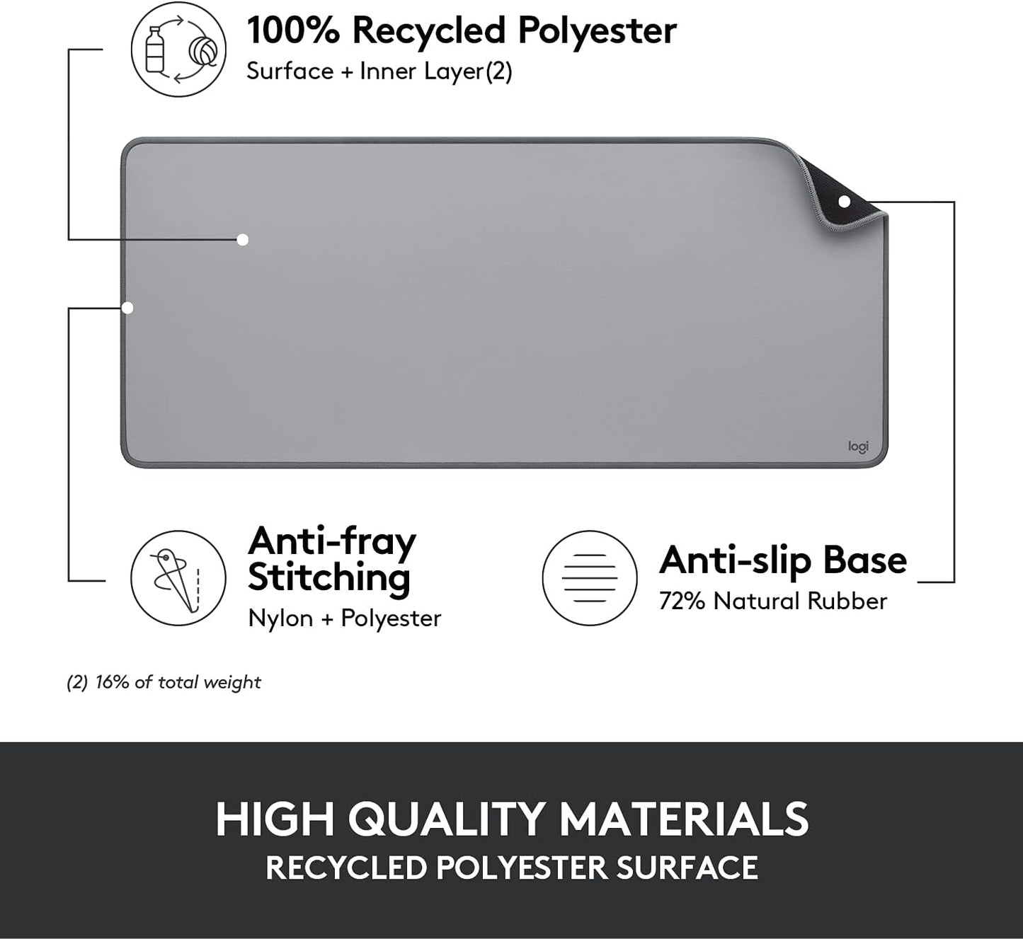 Logitech Deskmat Studio Series Extended Mousepad Spill-Resistant Gray 956-000047