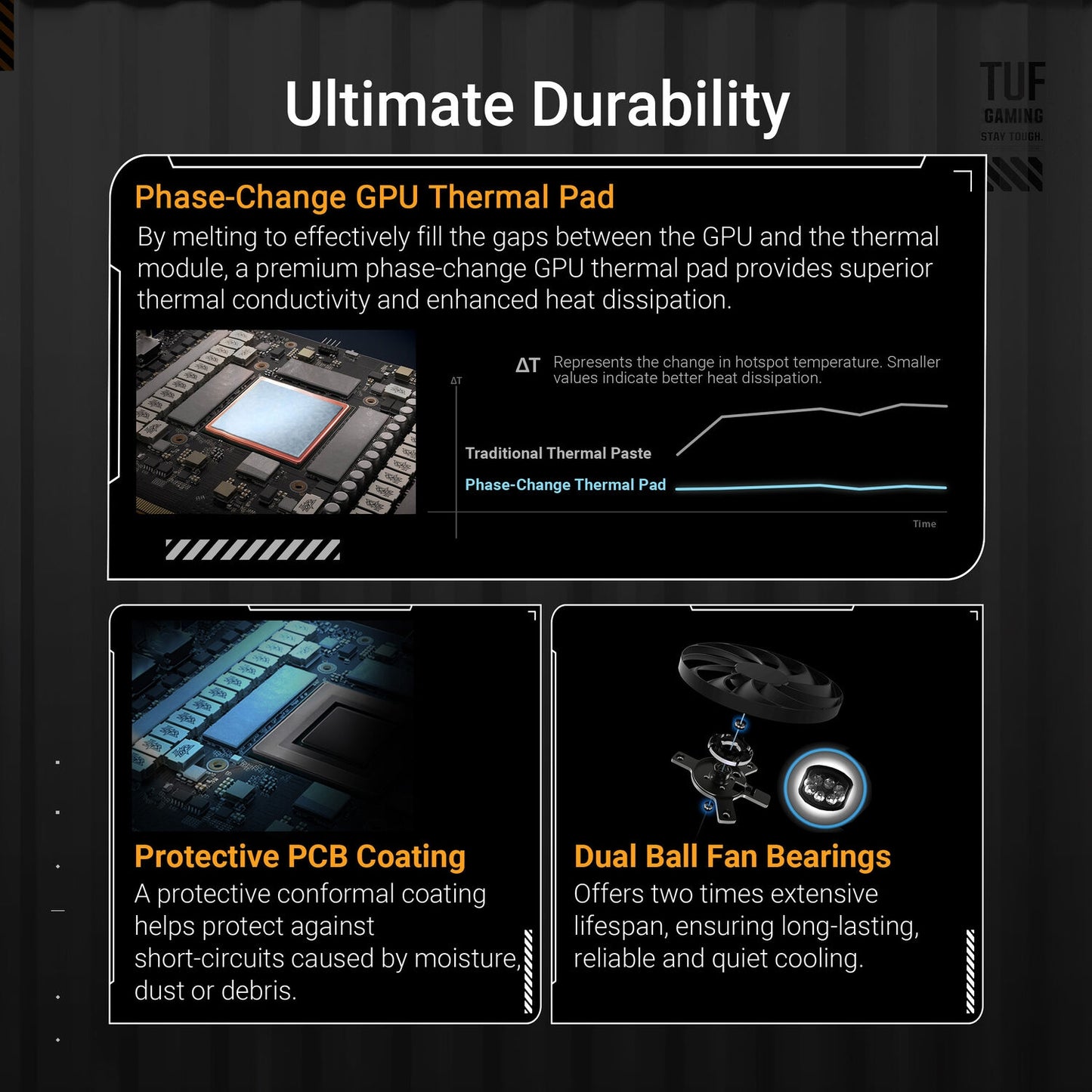 ASUS TUF Gaming GeForce RTX 5070 12GB GDDR7 OC EditionGaming Graphics Card TUF-RTX5070