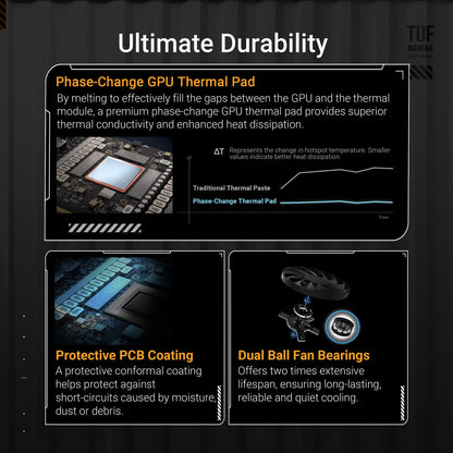ASUS TUF Gaming GeForce RTX 5070 12GB GDDR7 OC EditionGaming Graphics Card TUF-RTX5070