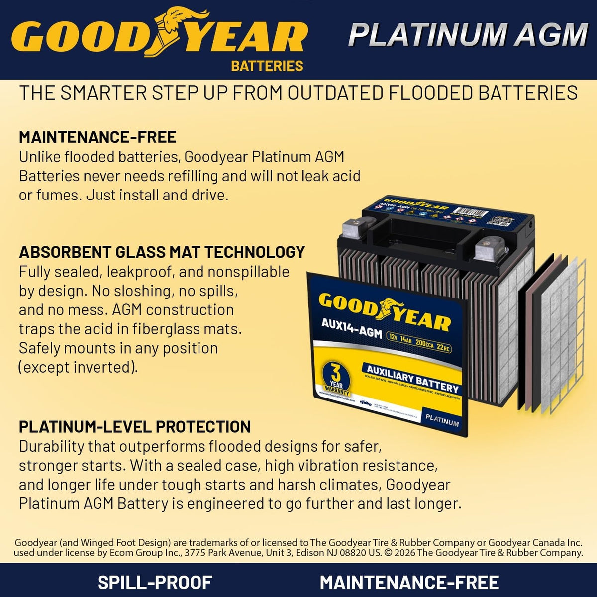 Goodyear AUX14-AGM BCI Group Size 400 12V 14 AH, 20RC, 200 CCA Platinum series Rechargeable AGM Maintenance Free Auxiliary Battery