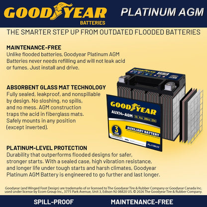 Goodyear AUX14-AGM BCI Group Size 400 12V 14 AH, 20RC, 200 CCA Platinum series Rechargeable AGM Maintenance Free Auxiliary Battery