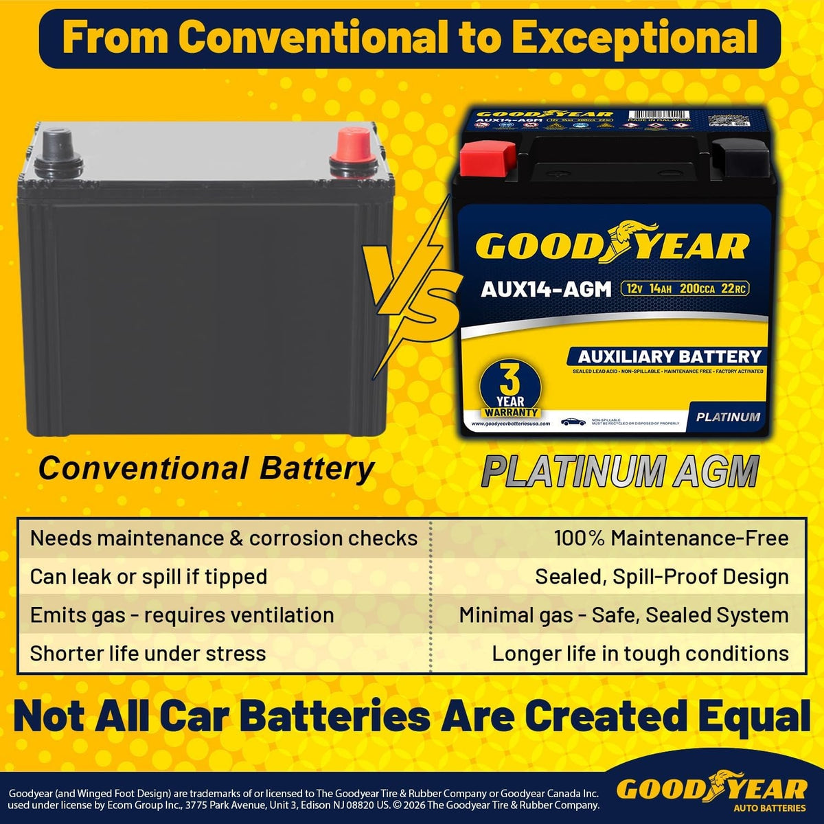 Goodyear AUX14-AGM BCI Group Size 400 12V 14 AH, 20RC, 200 CCA Platinum series Rechargeable AGM Maintenance Free Auxiliary Battery