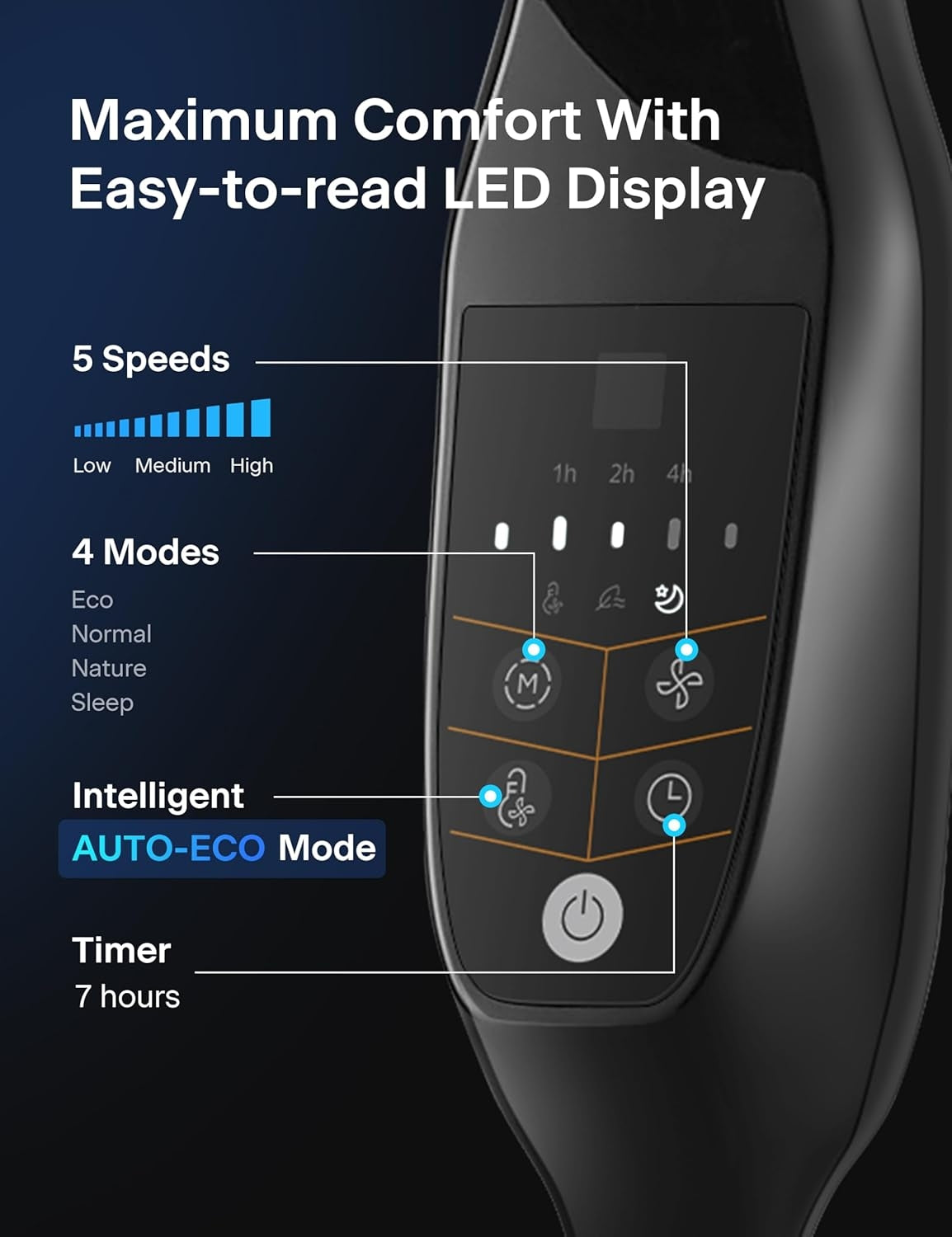 Pelonis PFS45A5BBB 18 inch 5-Blade Oscillating Fan, Adjustable Standing Pedestal Remote, LED Display, 5 Speed Setting and 7-Hour Timer Fan, Black