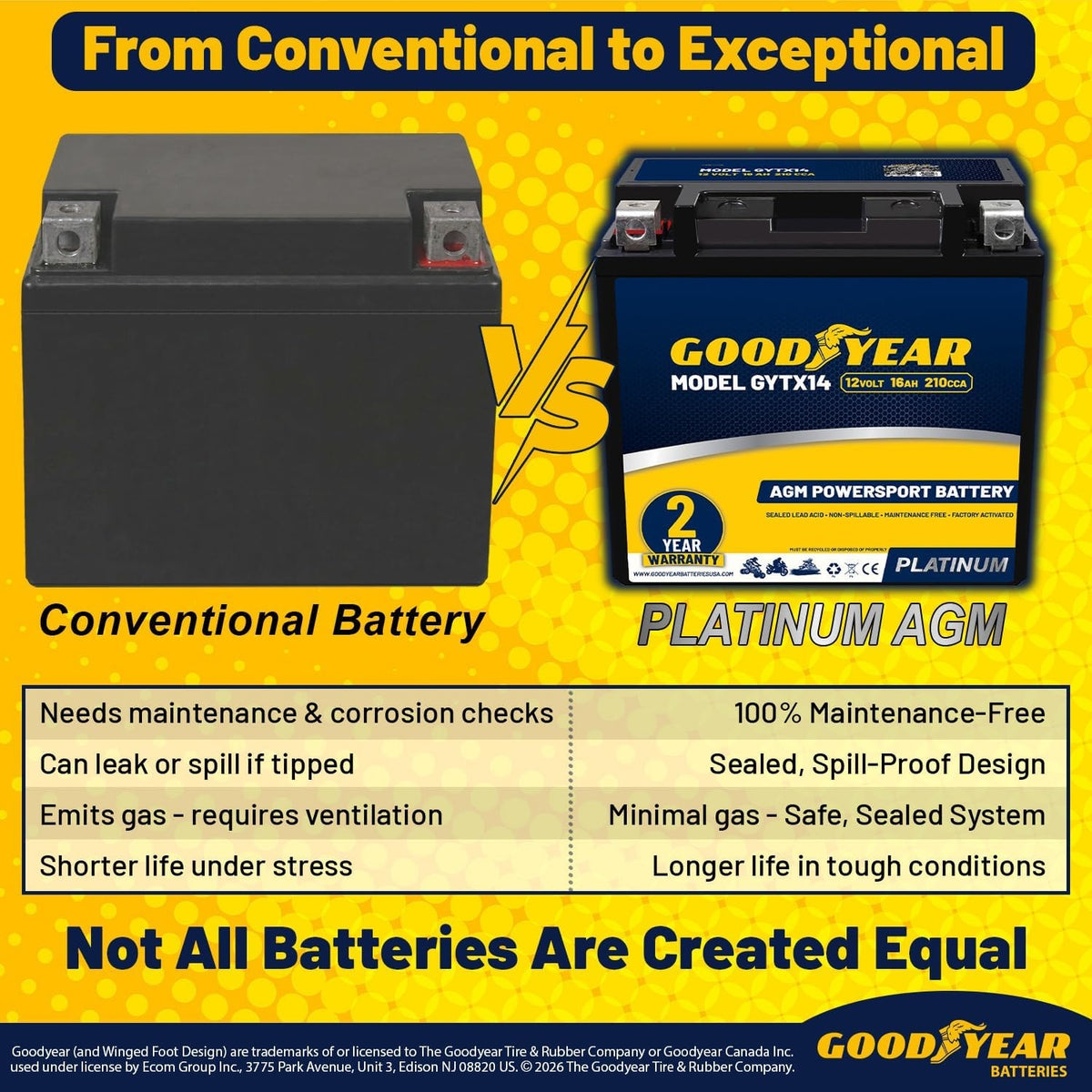 Goodyear GYTX14-12 Volt 16 AH, 210 CCA, Rechargeable High-Performance, Maintenance Free, SLA - AGM Battery for Motorcycle
