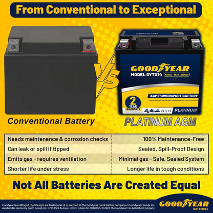 Goodyear GYTX14-12 Volt 16 AH, 210 CCA, Rechargeable High-Performance, Maintenance Free, SLA - AGM Battery for Motorcycle