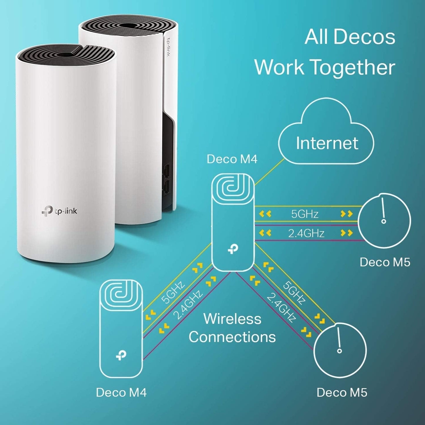 TP-Link Deco AC1200 Dual-Band Mesh Wi-Fi 5 System (3-Pack) White DECOM4-3PK