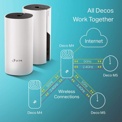 TP-Link Deco AC1200 Dual-Band Mesh Wi-Fi 5 System (3-Pack) White DECOM4-3PK