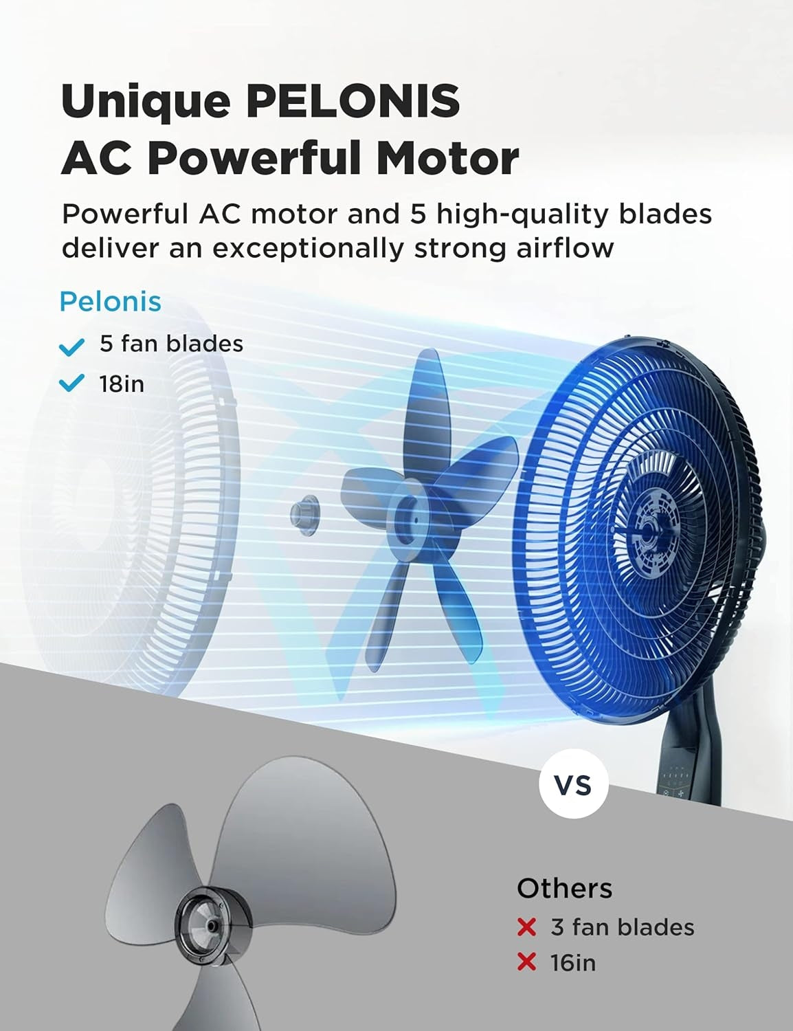 Pelonis PFS45A5BBB 18 inch 5-Blade Oscillating Fan, Adjustable Standing Pedestal Remote, LED Display, 5 Speed Setting and 7-Hour Timer Fan, Black