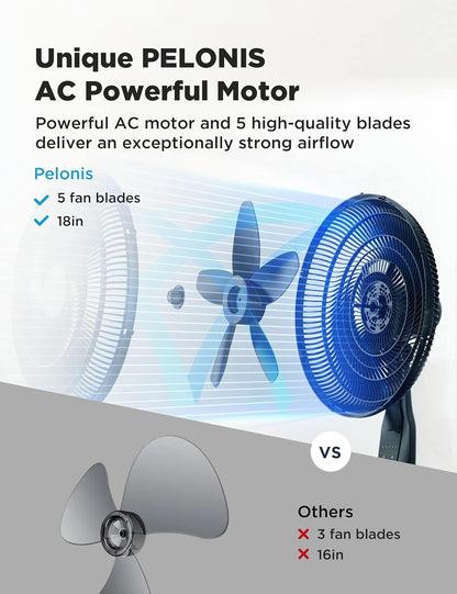 Pelonis PFS45A5BBB 18 inch 5-Blade Oscillating Fan, Adjustable Standing Pedestal Remote, LED Display, 5 Speed Setting and 7-Hour Timer Fan, Black