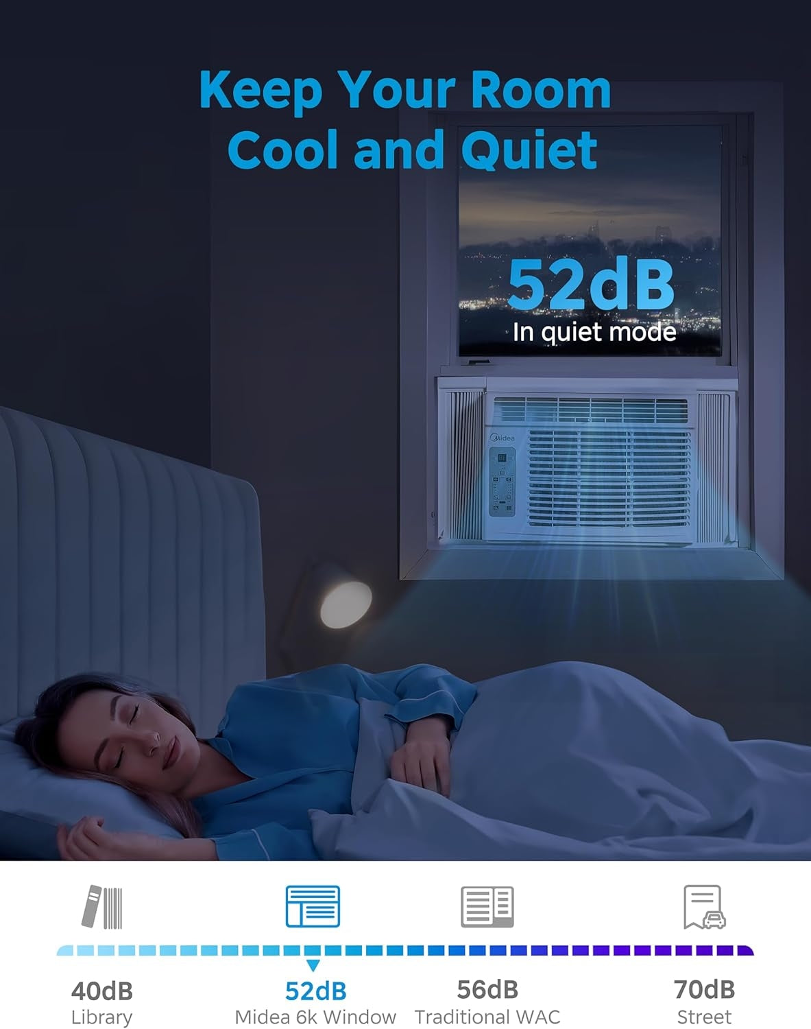 Midea 5,000 BTU Window Air Conditioner, Cools up to 150 Sq. Ft., Remote MAW05R1BWT-A