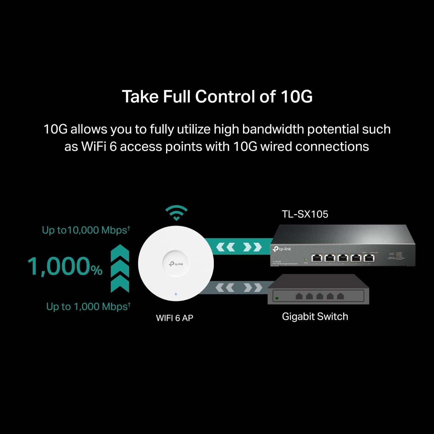 TP-Link TL-SX105, 5 Port 10G/Multi-Gig Unmanaged Ethernet Switch