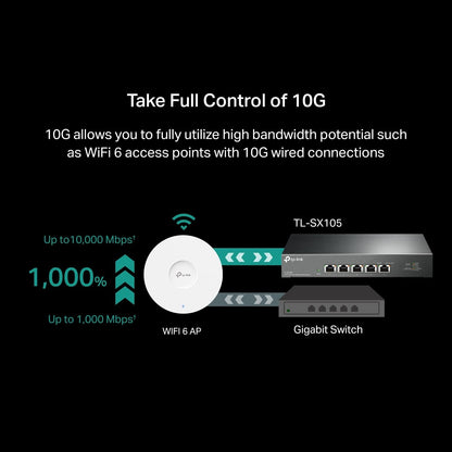 TP-Link TL-SX105, 5 Port 10G/Multi-Gig Unmanaged Ethernet Switch