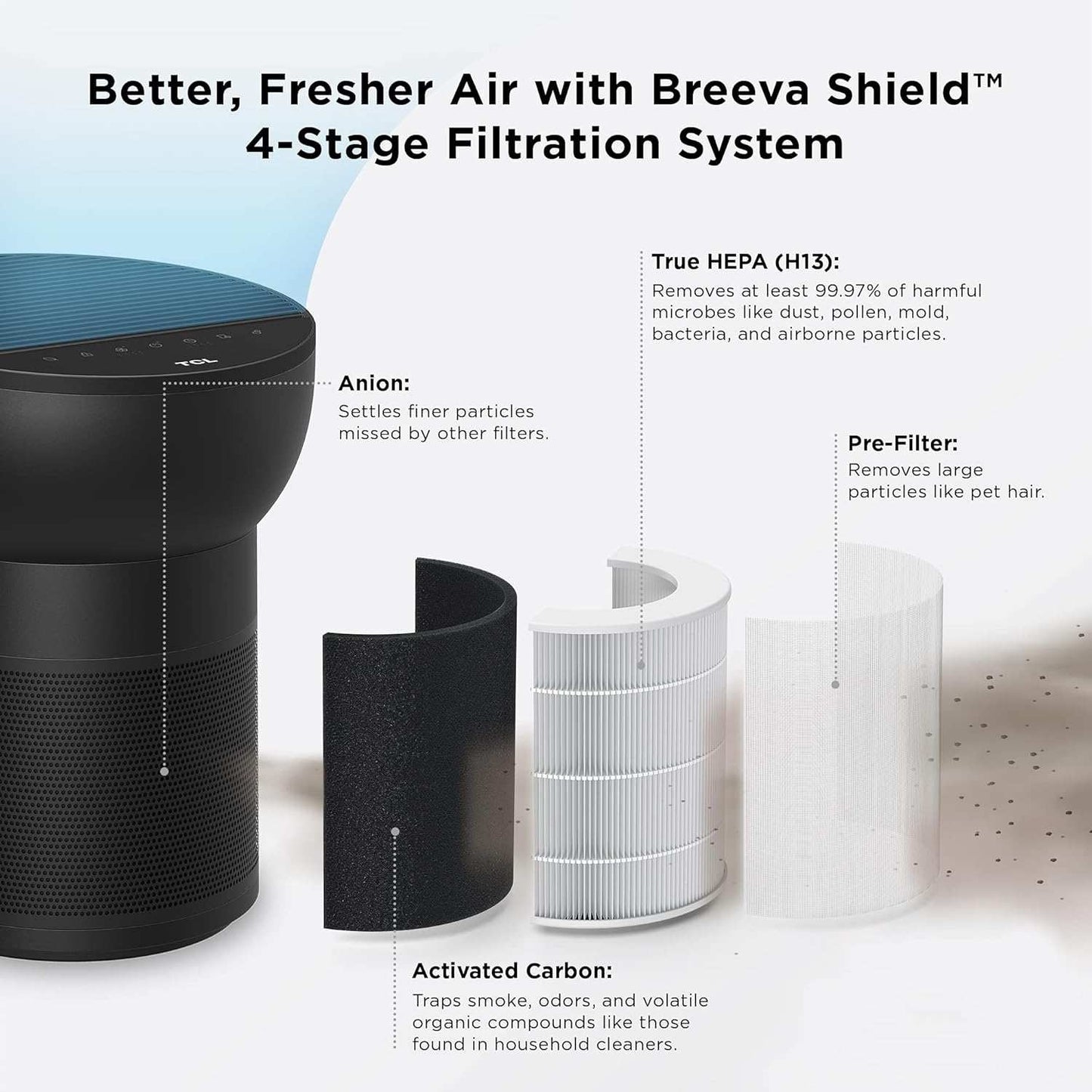 TCL Breeva A2 Wi-Fi Smart Air Purifier and Humidifier, Up to 882 Sq Ft, 4-Stage True HEPA (H13), Removes 99.97% of Dust/Bacteria/Odors & More, App & Voice Control, Auto Shield, Quiet, Black