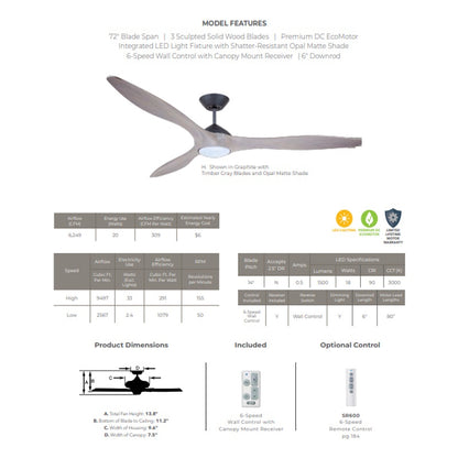 kathy ireland HOME by Luminance Lindbergh Eco 72-in Graphite LED Indoor Propeller Ceiling Fan with Light Wall-mounted 3-Blade CF315TM72GRT