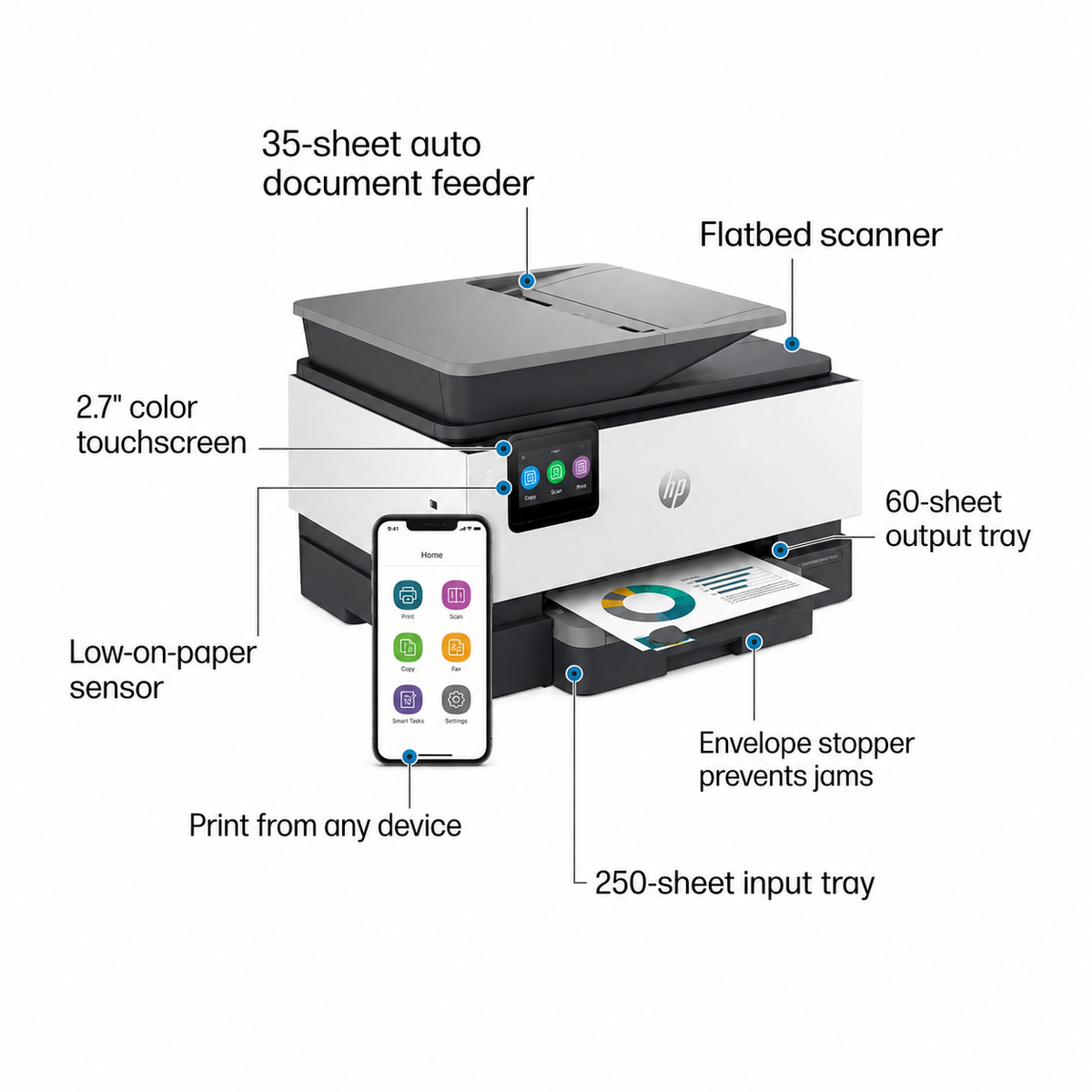 HP OfficeJet Pro 9128e All-in-One Wireless Inkjet Printer with HP+ 403X2A-1H3